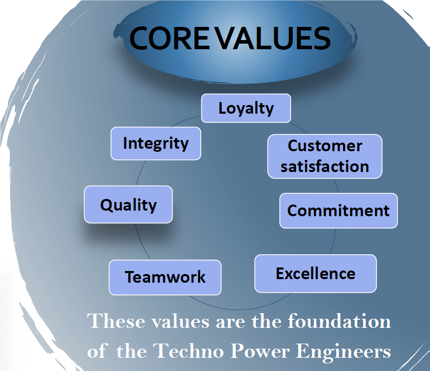 Techno Power | About Us